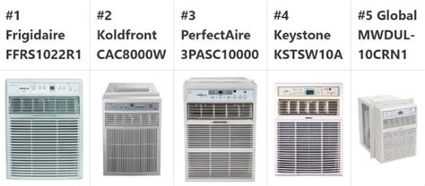 best casement air conditioner|Best Casement Air Conditioner ( 2024 ) 